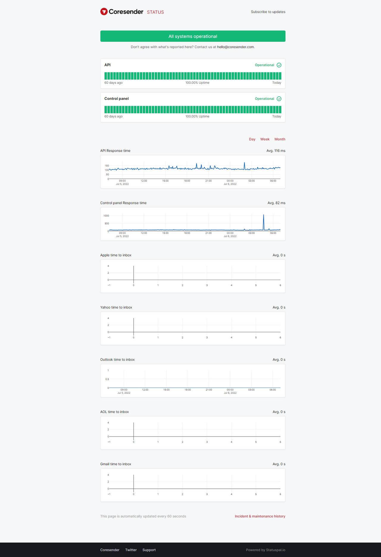 Status page in Coresender